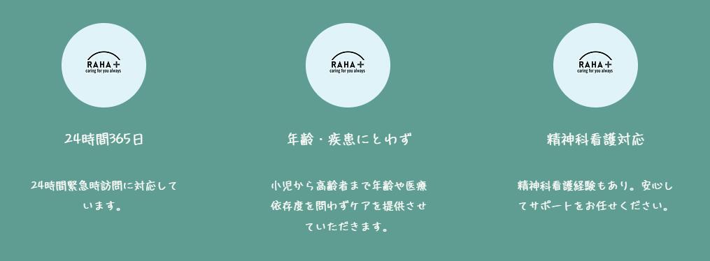 訪問看護ステーションRAHA+の写真