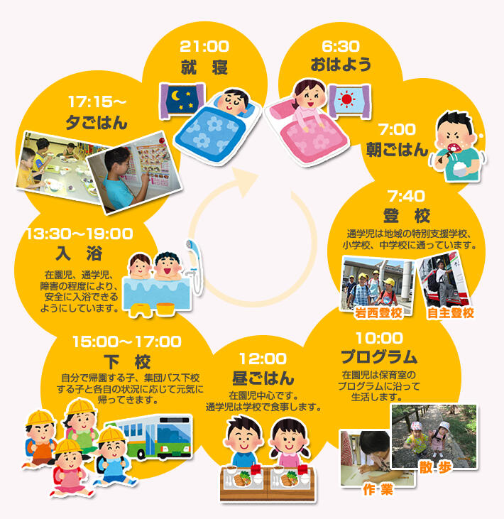豊橋ゆたか学園の写真(3)