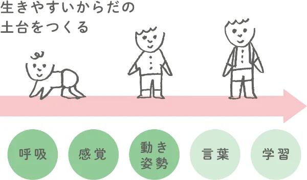のびしろの写真(2)