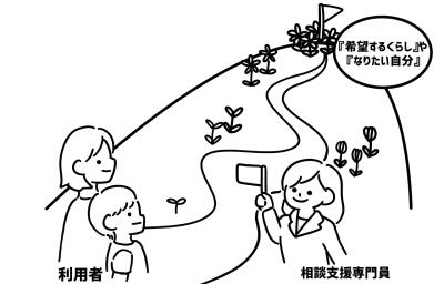 2枚目のパルク相談支援事業のメイン画像